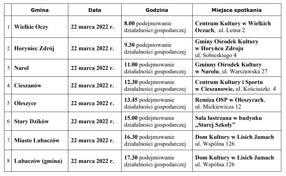 Obraz przedstawiający Będą dofinansowania do rozpoczęcia działalności gospodarczej